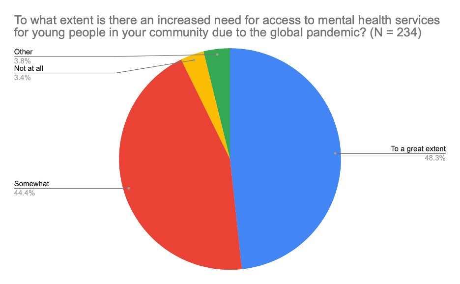 Australia's health 2018, Psychological distress - Australian Institute of  Health and Welfare