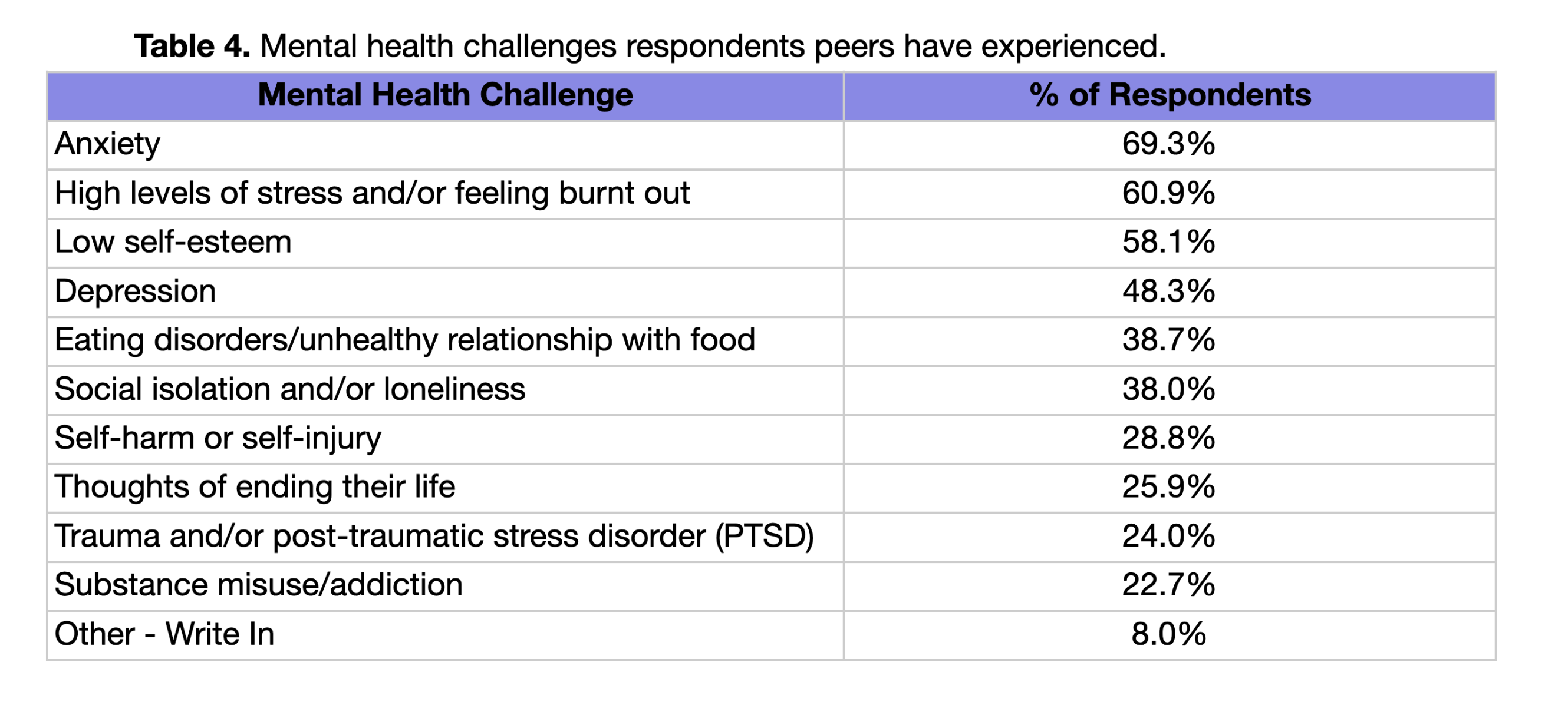 2024 State of Youth Mental Health (A Student-Led California Report ...
